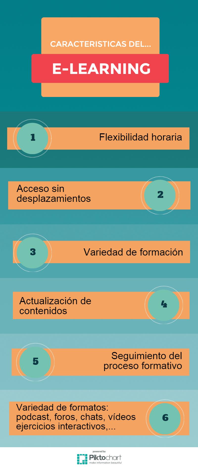 Características del e-lerning