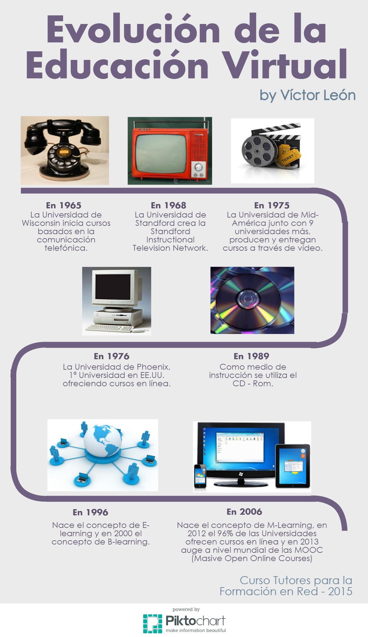 INFOGRAFÍA CURSO TUTORES INTEF 2015