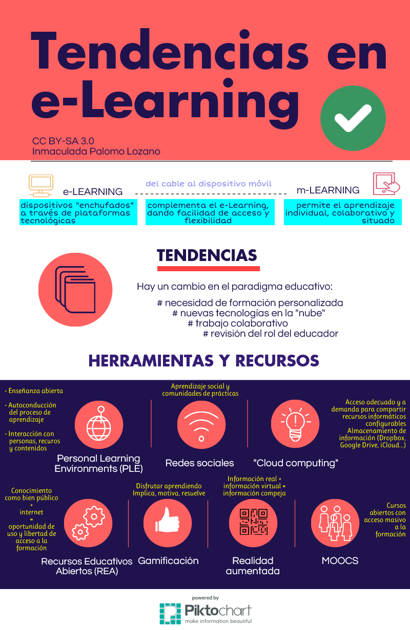 Tendencias en  e-learning