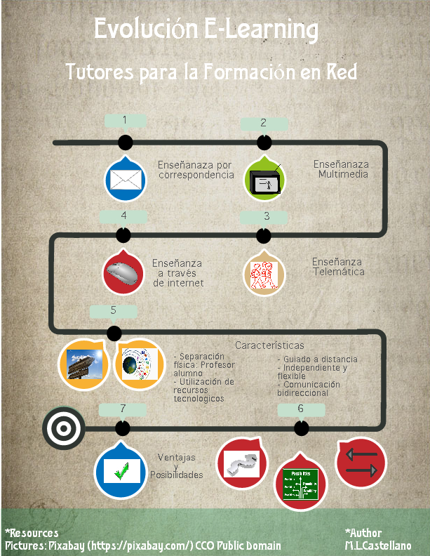 Infografia 