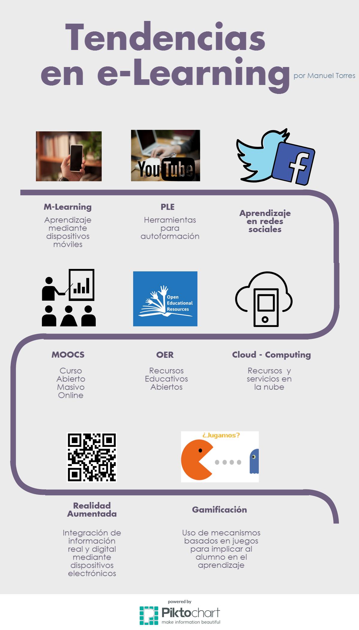 Actividad 2.1 Infografía sobre E-Learning