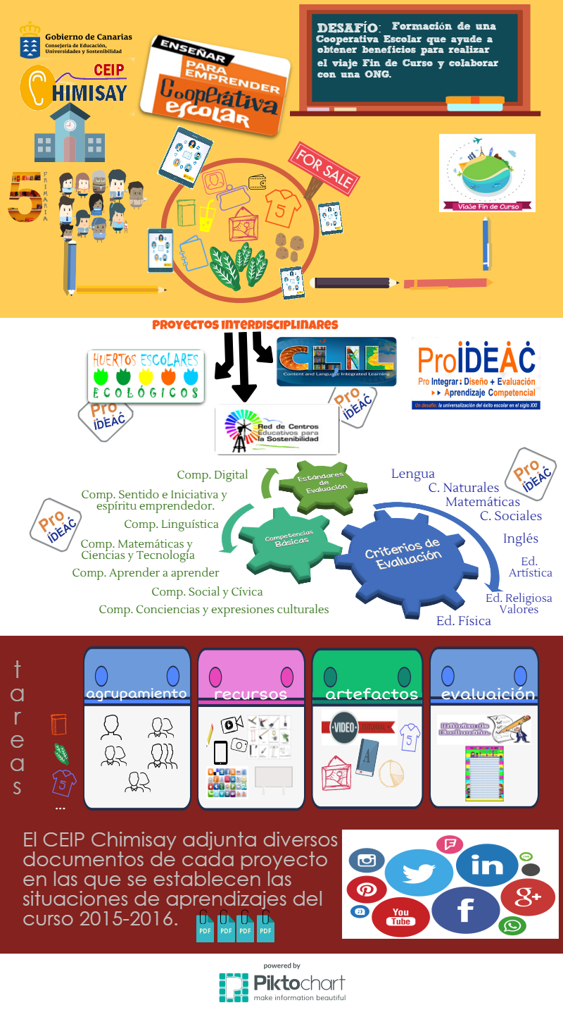 Proyecto Final del CEIP Chimisay