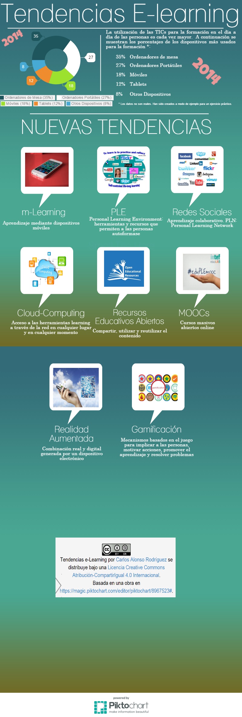 Tendencias e-learning by Carlos Alonso Rodríguez