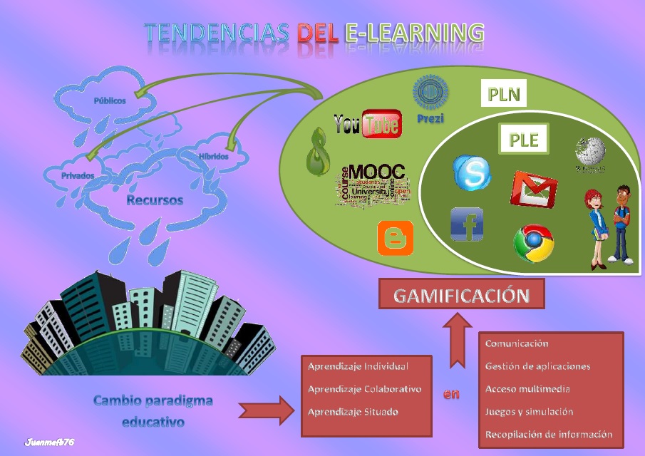 TENDENCIAS E-LEARNING