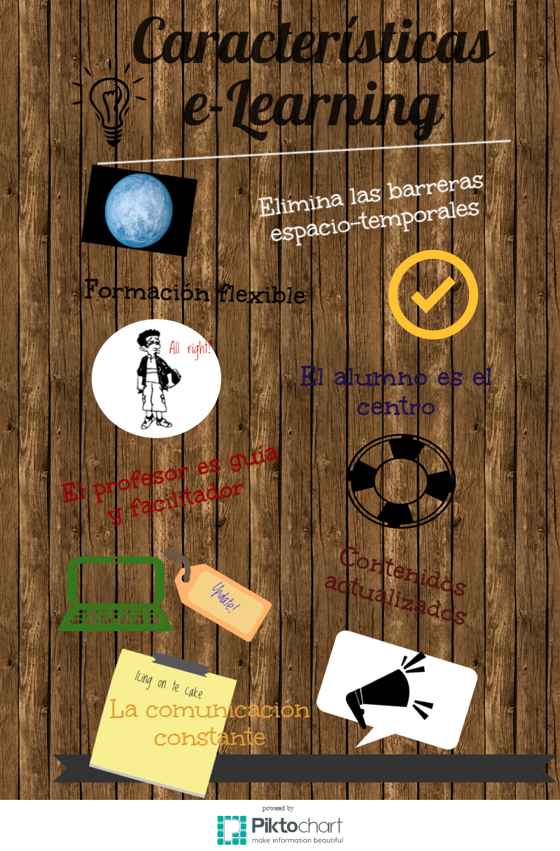 Infografía sobre e-Learning 