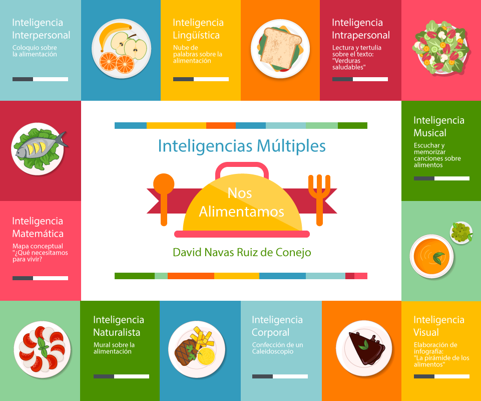 Paleta IIMM - Nos alimentamos