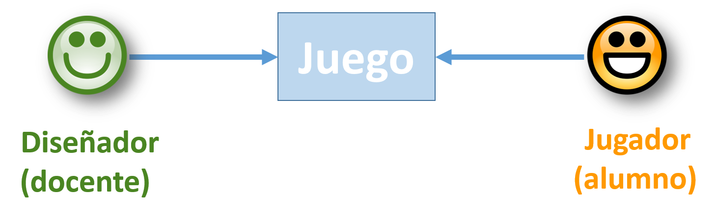 Diario de Misión, Nivel 2