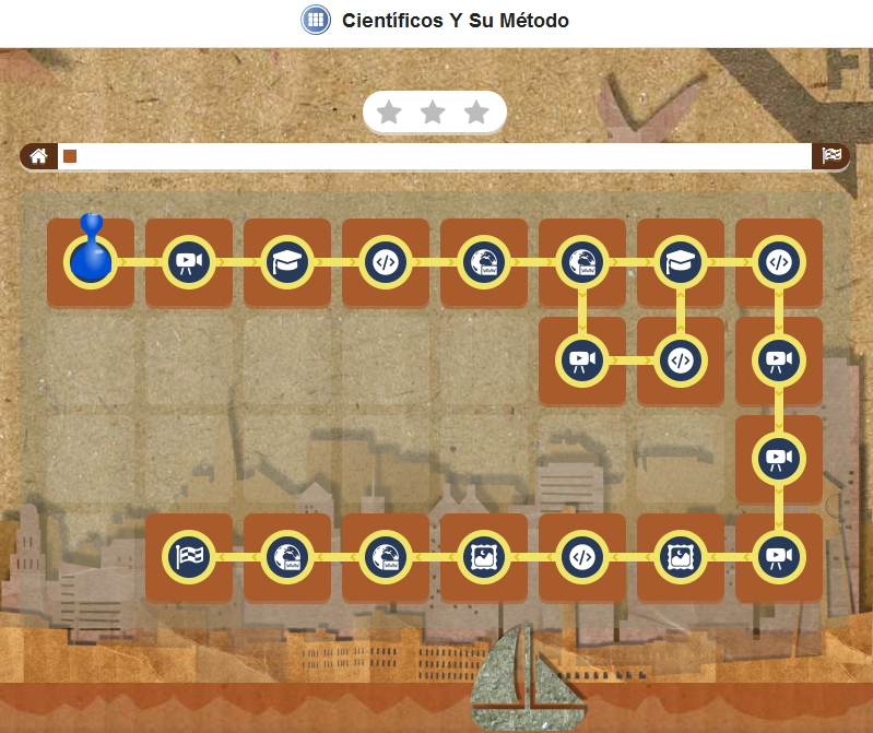 Itinerario sobre Científicos y Método científico en Symbaloo