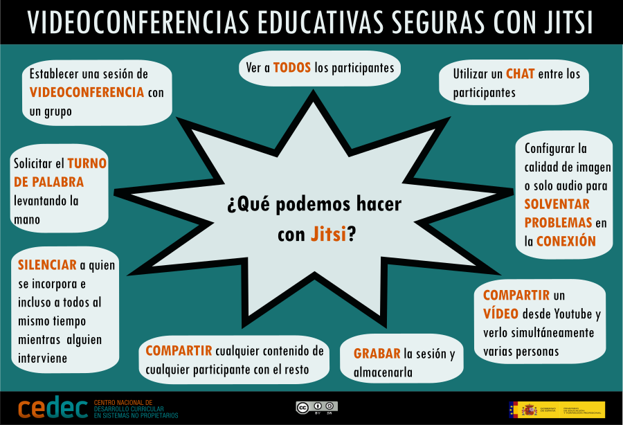 Jitsi, videoconferencias educativas seguras a un clic