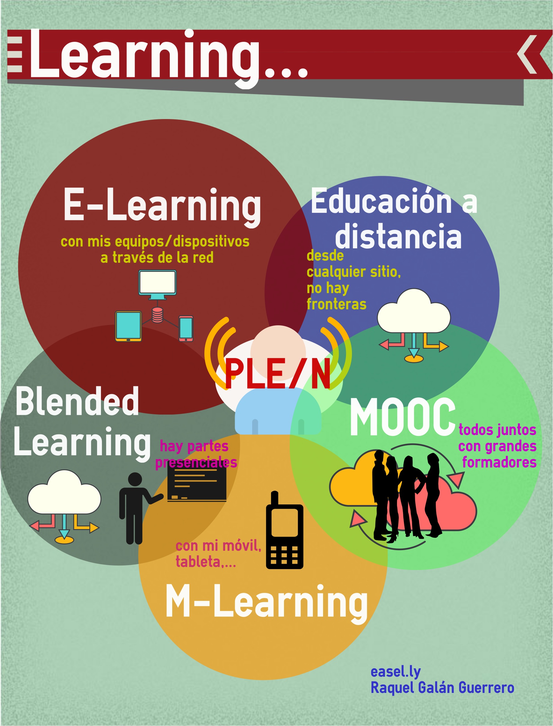 e-learning