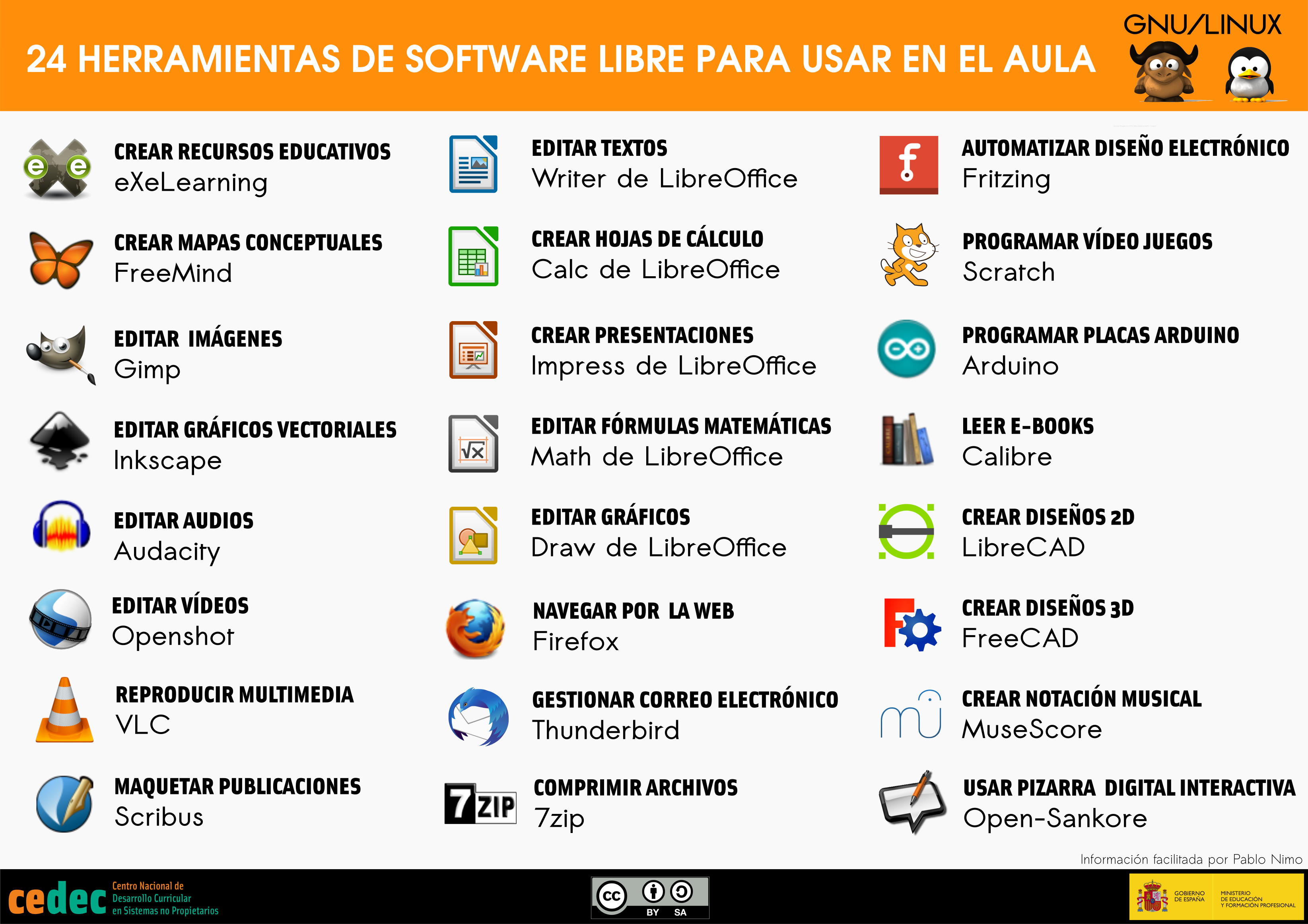 24 herramientas de software libre. Para cada necesidad, una solución de calidad.