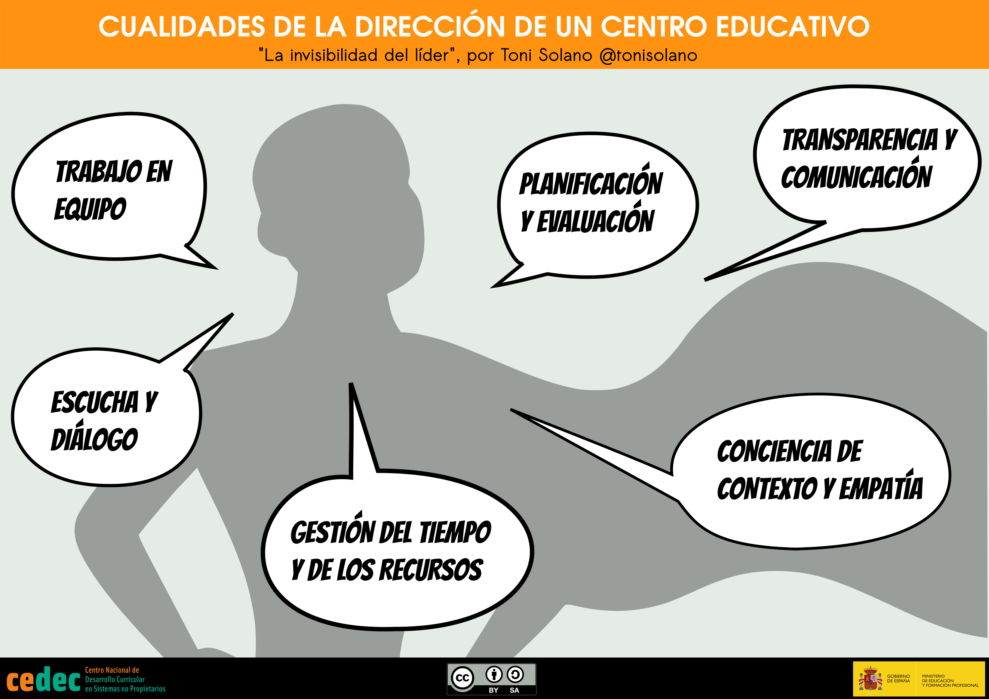 La invisibilidad del líder