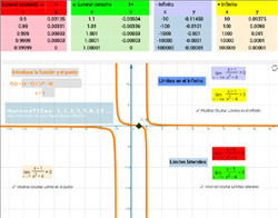 Límite de una función (en un punto y en infinito)