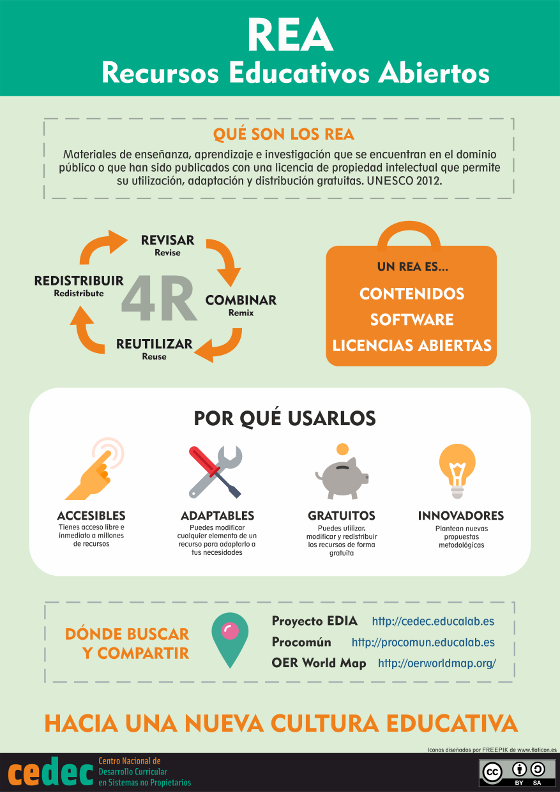 Guía para creadores de recursos educativos abiertos. Proyecto EDIA (2017)