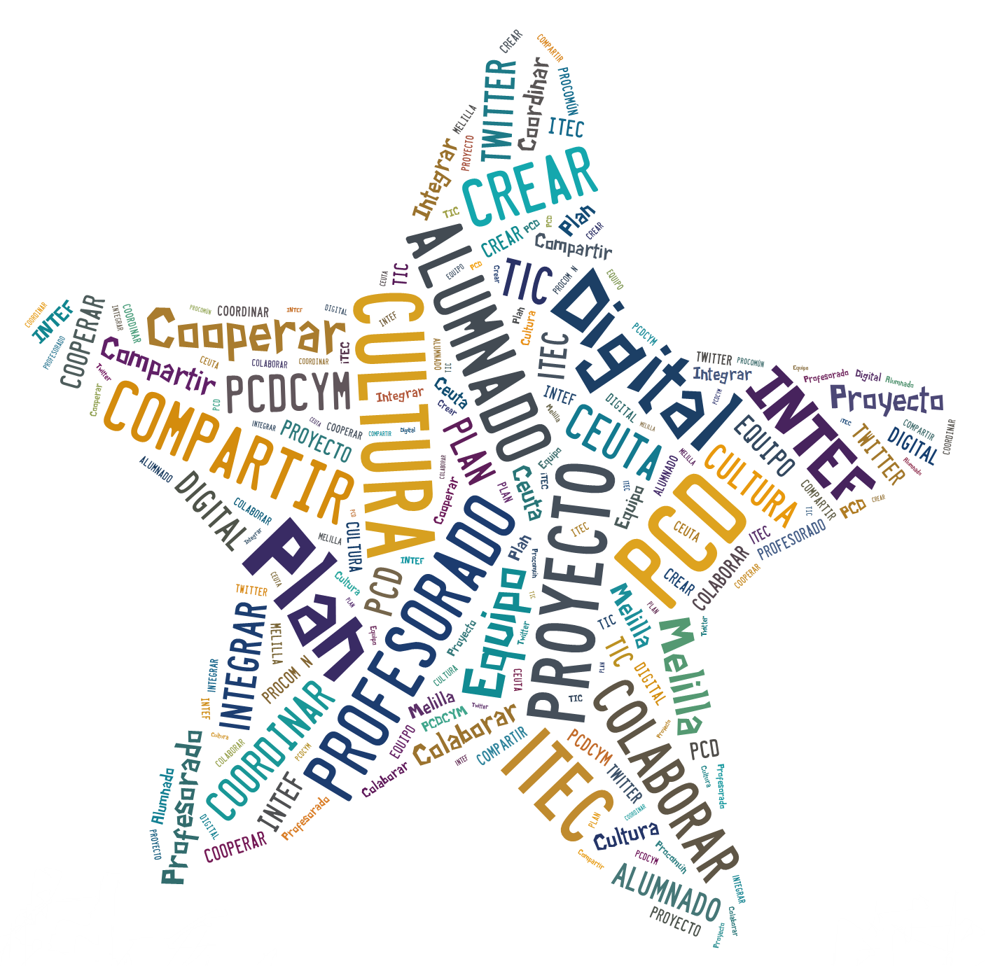 I Jornadas de Buenas Prácticas del Plan de Cultura Digital