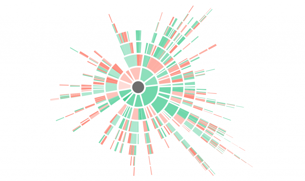 Kialo Edu: la herramienta para el debate online