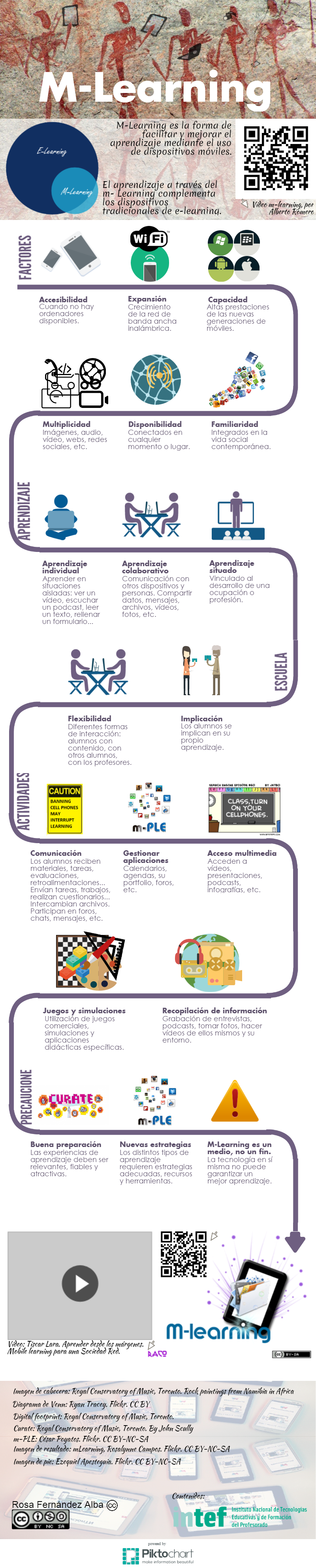 Infografía sobre m-learning