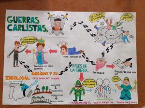 Proyecto “Toma la palabra”: mapas visuales para aprender Historia