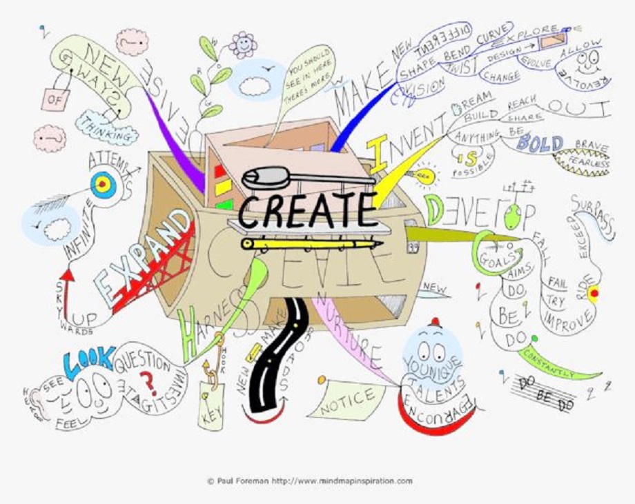 Las mejores aplicaciones para crear mapas mentales y conceptuales
