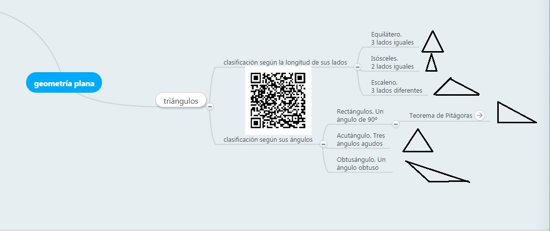 Clasificación de Polígonos
