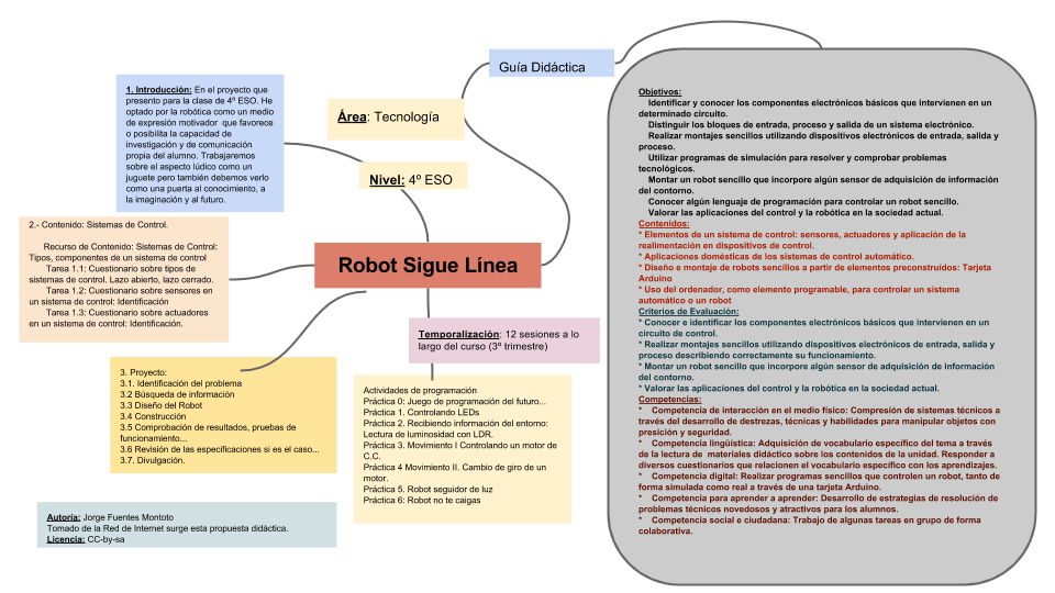 Mapa conceptual Proyecto Robot sigue línea - 2º Intento