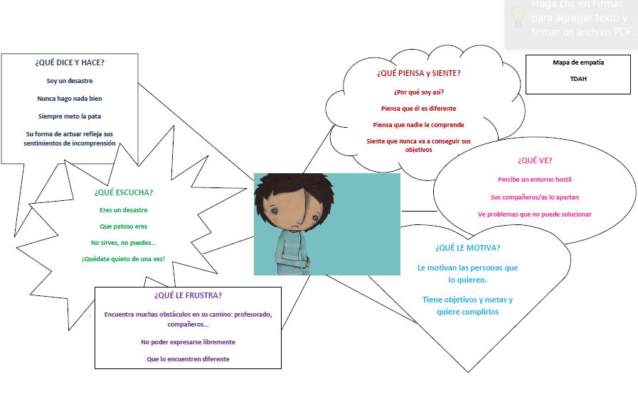 MAPA DE EMPATÍA PARA TDAH