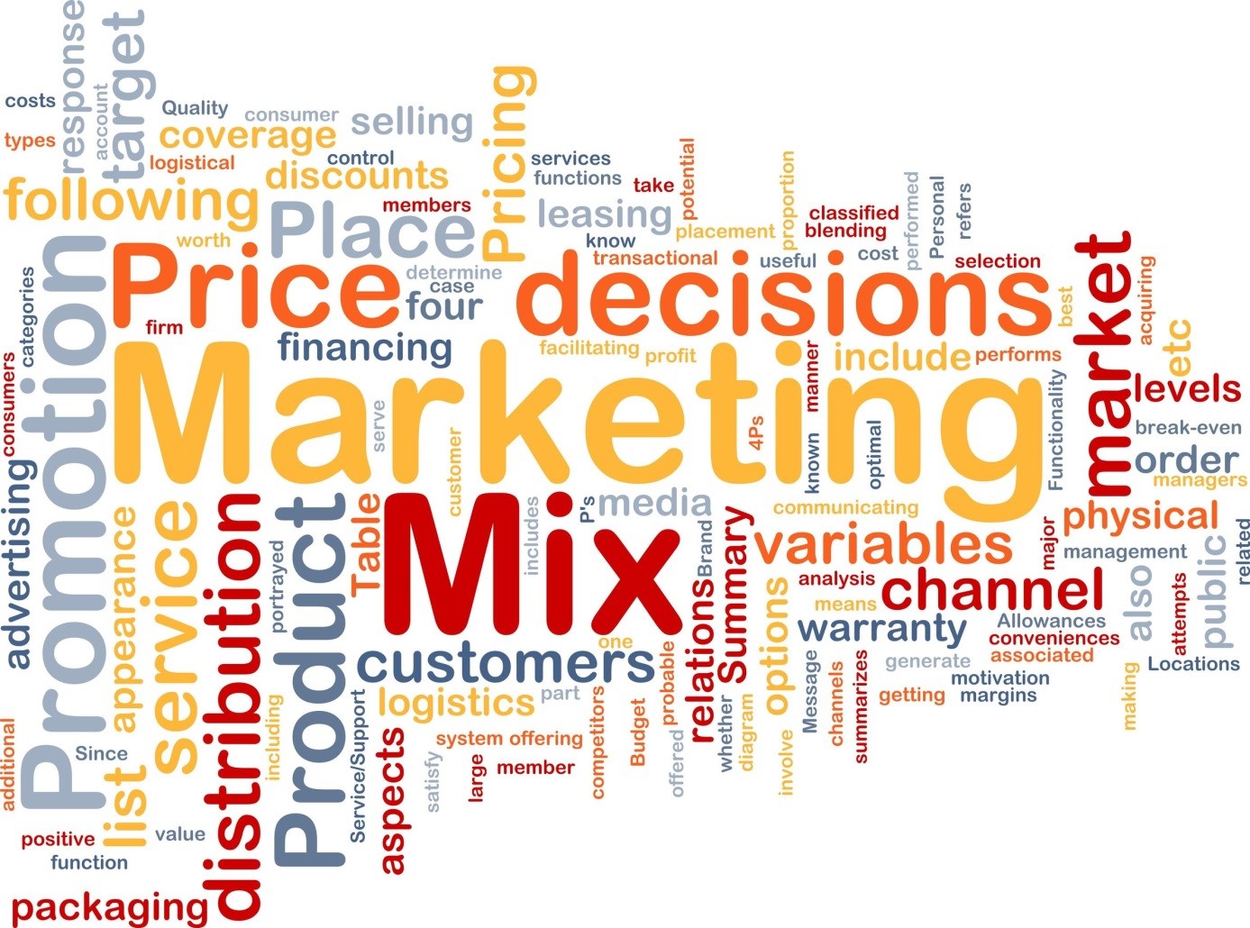 Proyecto de Marketing Mix
