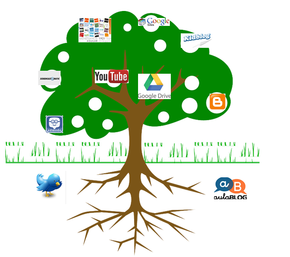 Lo que soy y lo que hago: Mi Portafolio Docente