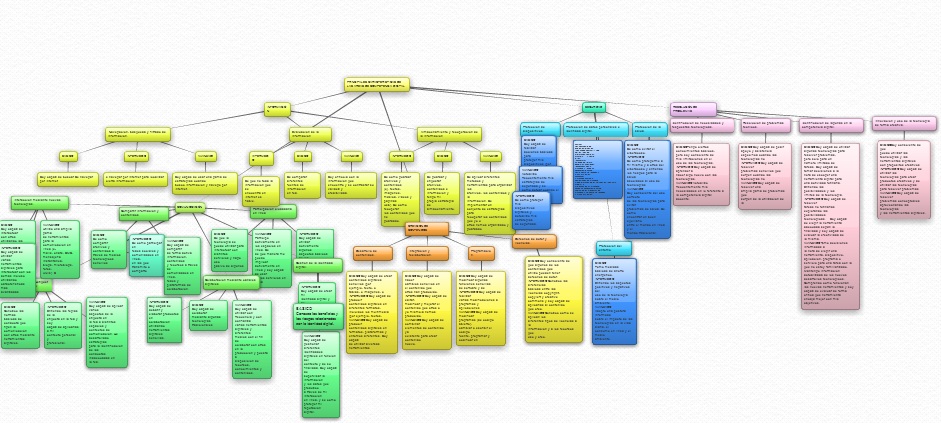 Mapa Competencias Digitales.