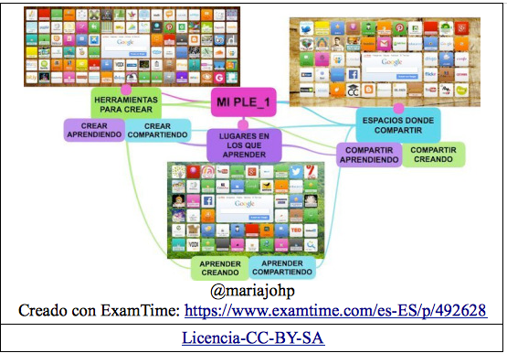 MI PLE #TUTORES FORMACIÓN