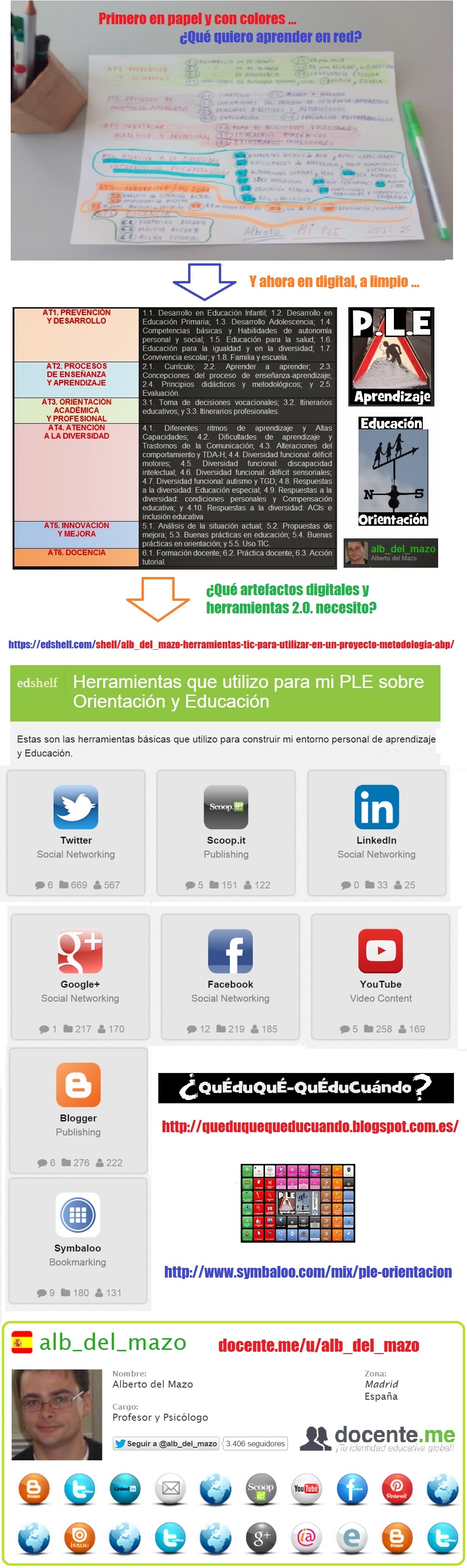 Mi PLE y el ¡eh!-learning