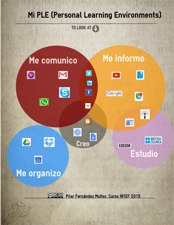 Personal Learning Environments