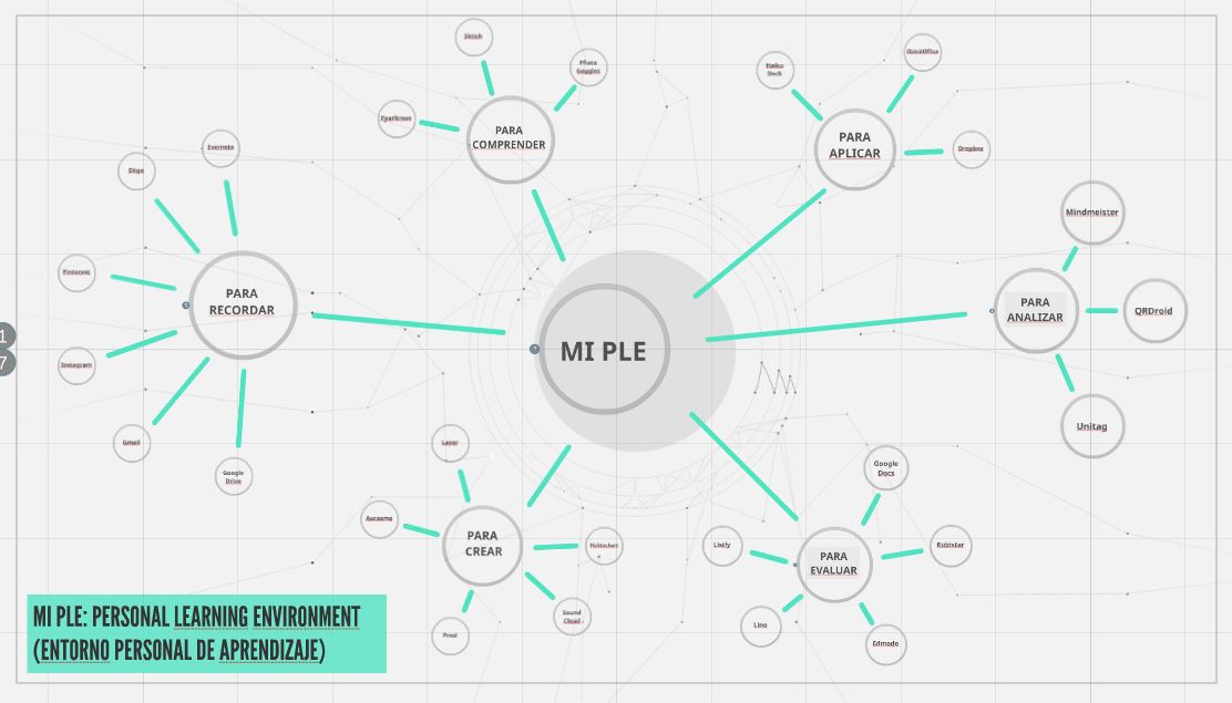 MI PLE: PERSONAL LEARNING ENVIRONMENT