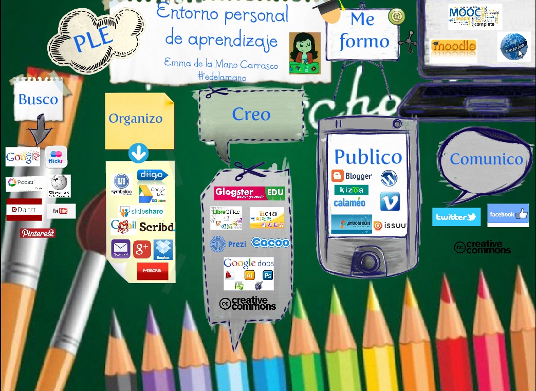 PLE - ENTORNO PERSONAL DE APRENDIZAJE