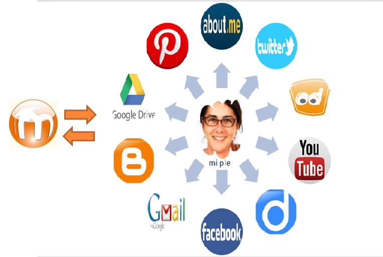 Mi Ple (Maribel Serrano)