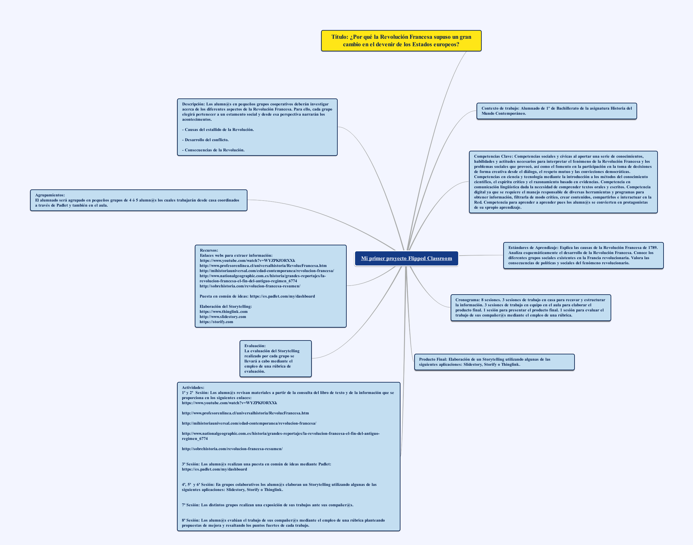 Reflexiones sobre mi primer proyecto flippedclassroom