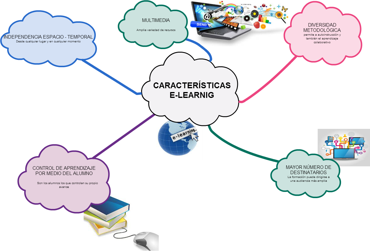 Infografía E-learning