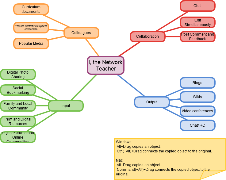 Curso Tutores Online