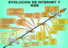 INTERNET (linea de tiempo)