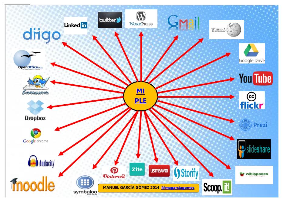 Mi PLE (Personal Learning Environment)