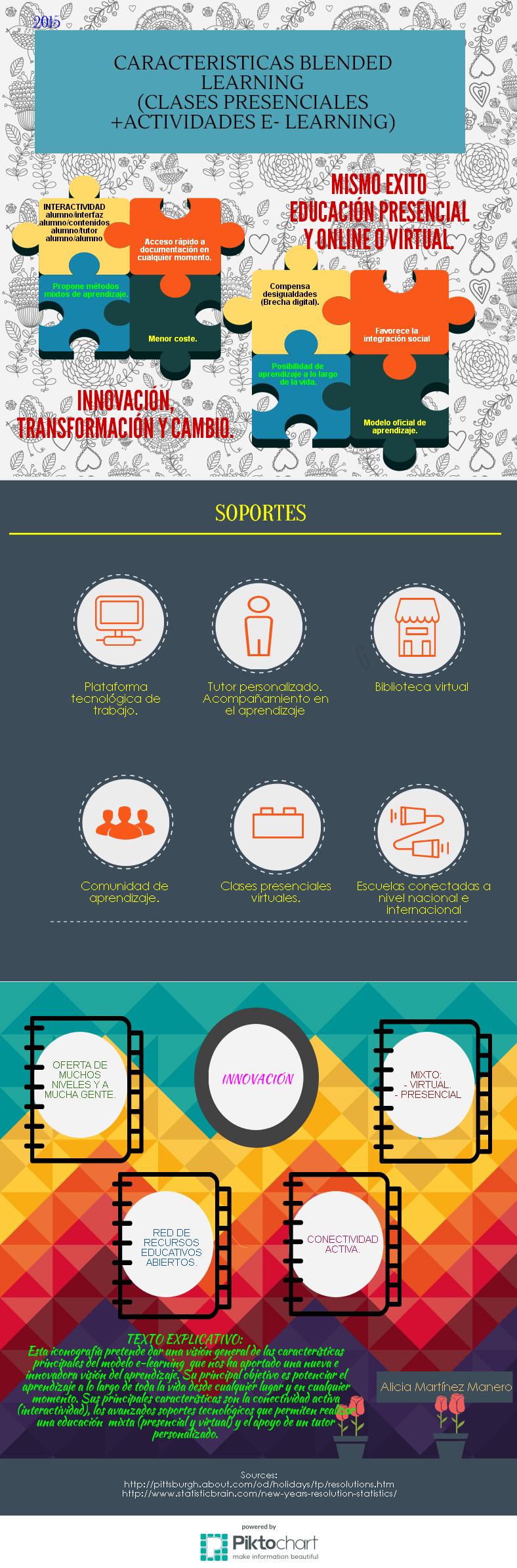 CARACTERÍSTICAS DEL BLENDED LEARNING (Clases presenciales + actividades e - learning)