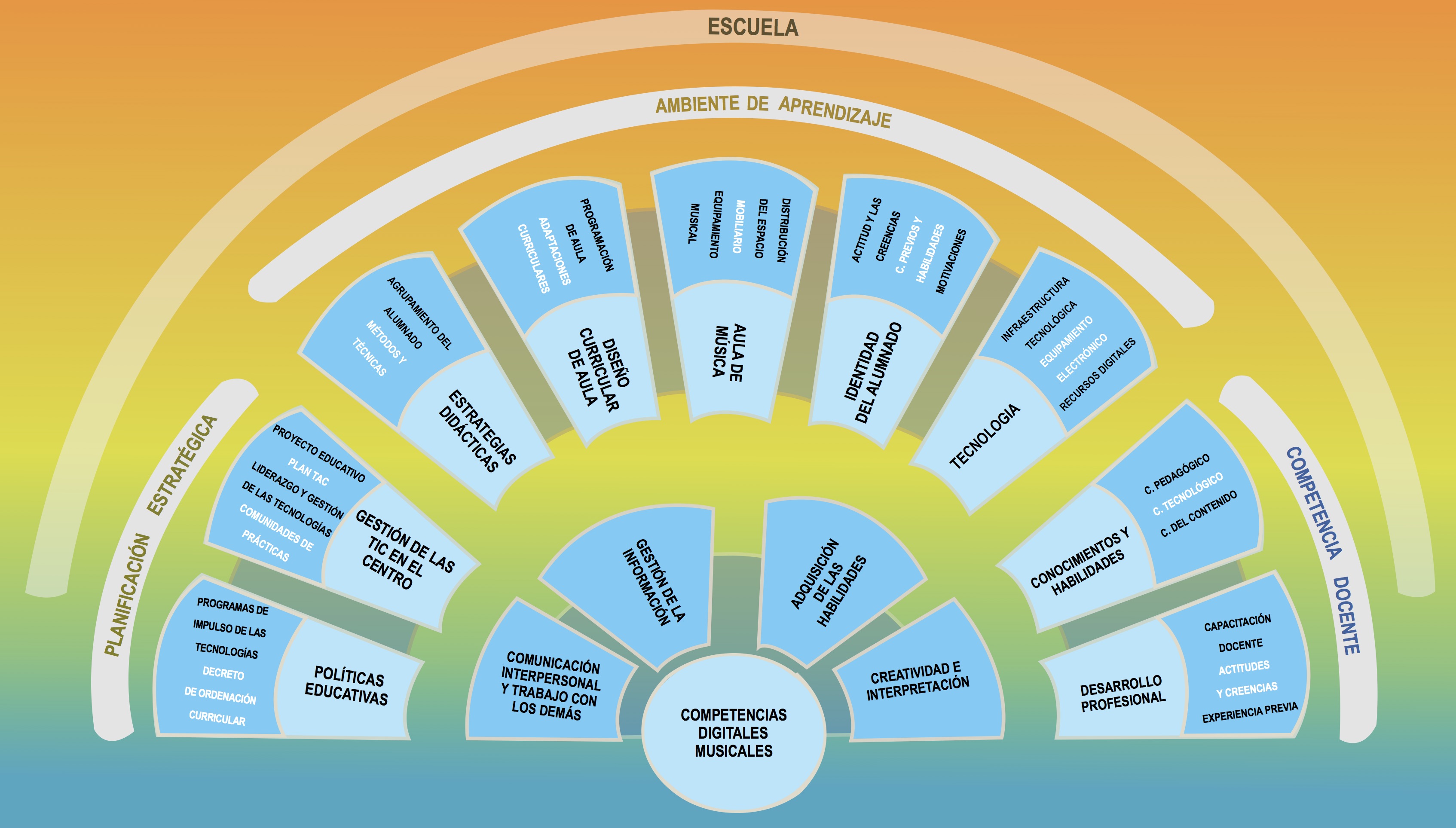 MITEM: integrando las TIC en el aula de música