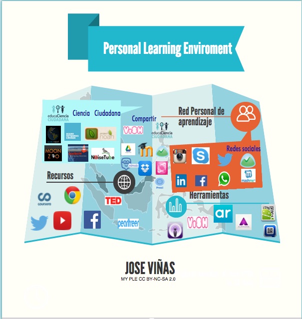 PERSONAL LEARNING ENVIROMENT JOSE VIÑAS