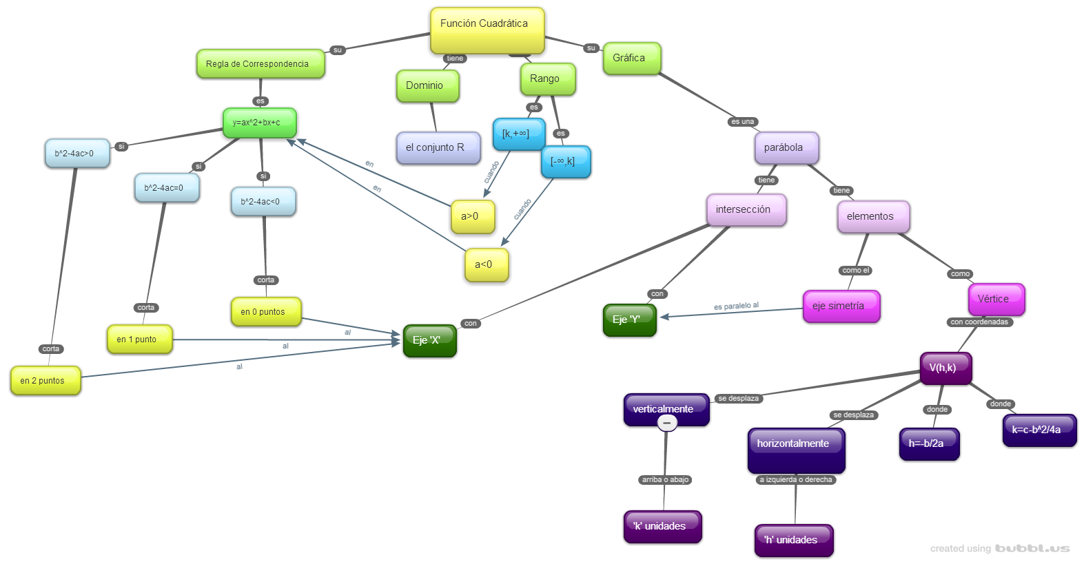 Función cuadrática