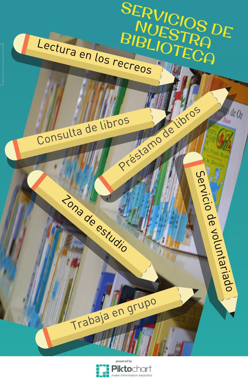 CREACIÓN DE ARTÍCULOS