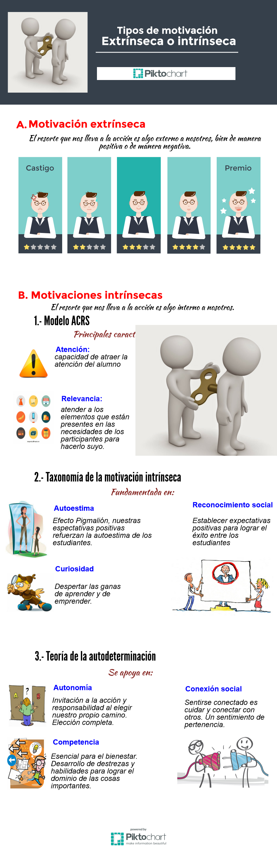 Infografía - motivación