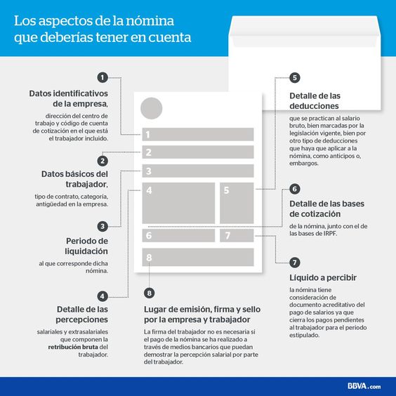 Mi primer proyecto flipped