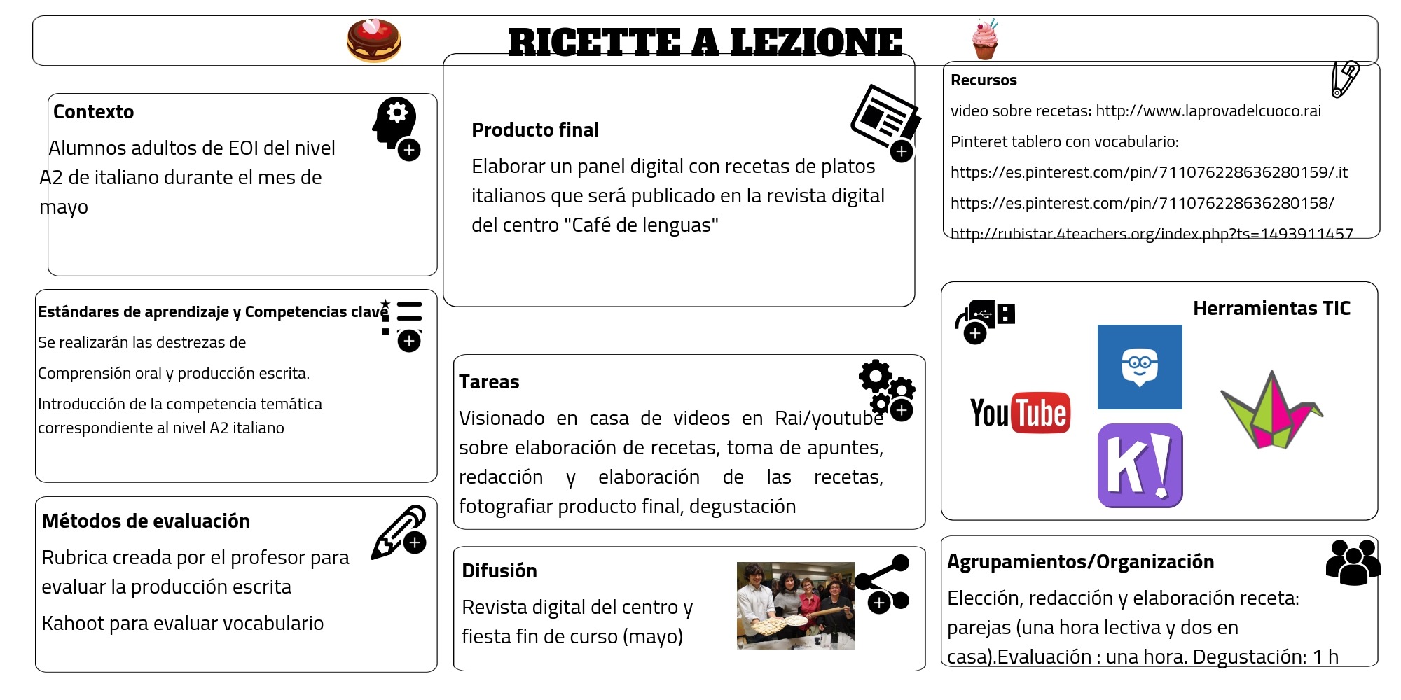 FlippedClassroom RICETTE A LEZIONE