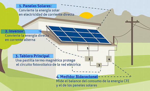 energia,trasferencia y transformacion