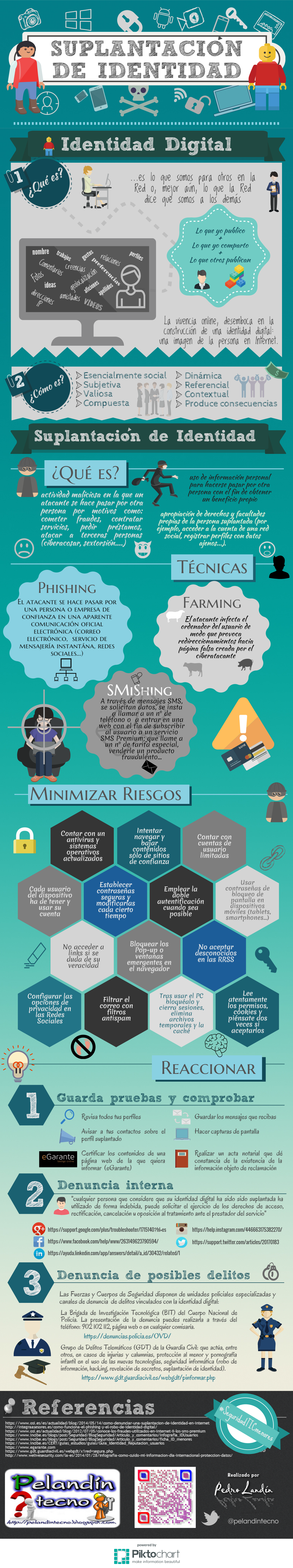 Suplantación de Identidad #Infografía